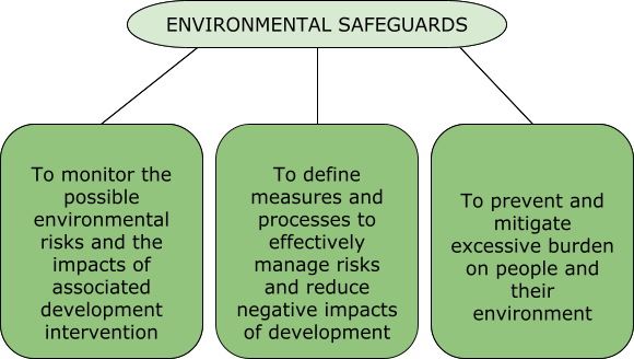 a-brief-overview-of-environmental-safeguard-policies-in-india-cag